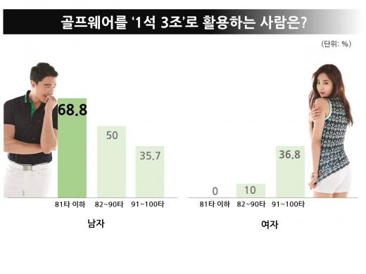 40대 여성 79%, 