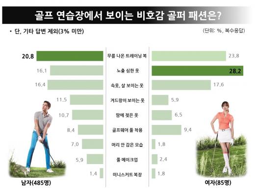 40대 여성 79%, 
