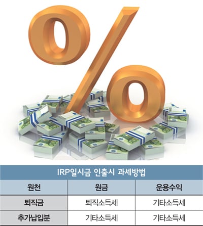 [고수칼럼] ‘IRP↔연금저축’ 갈아타는 법