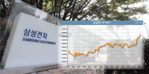 삼성전자. /사진=머니투데이DB