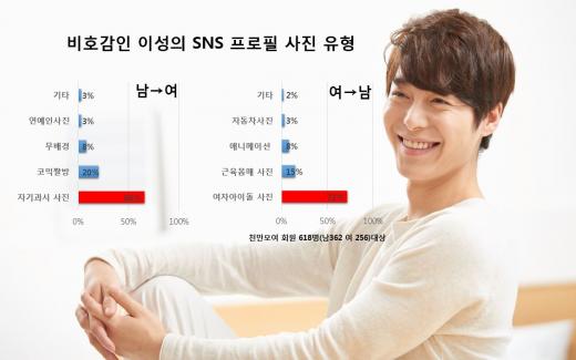 소개팅 전, 프로필사진부터 바꾸세요…