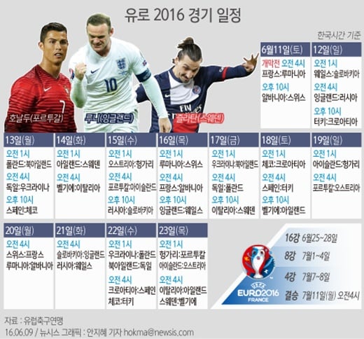 2016 유럽축구선수권대회(유로 2016)가 6월 11일 오전 4시(한국시간) 개최국 프랑스와 루마니아전을 시작으로 개막한다. /사진=뉴시스 안지혜 기자