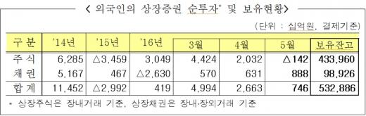 /사진=금융감독원