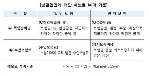 /제공=금융위원회