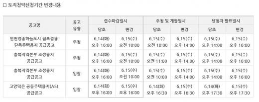 LH청약센터가 14일 일부 공고의 접수 마감시한을 연장했다. /사진=LH청약센터 홈페이지 캡처