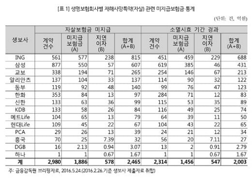 /제공=금융감독원