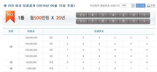 연금복권 259회차 당첨번호. /사진=홈페이지 캡처