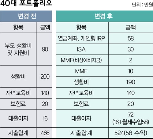 [제로금리 생존법] 3040이여, 묻지 말고 굴려라