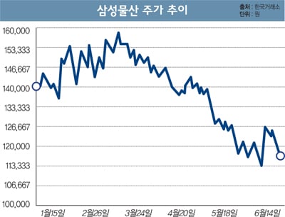 [STOCK] 추락하는 삼성물산, '날개'는 있다