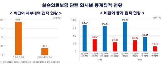 /제공=보험연구원