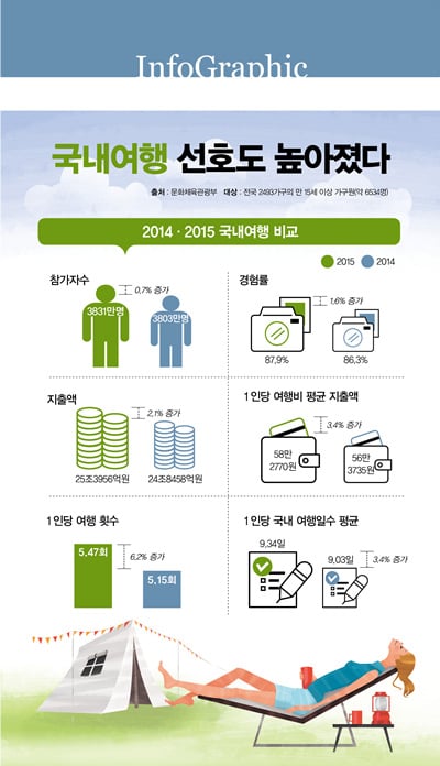 /그래픽=김민준