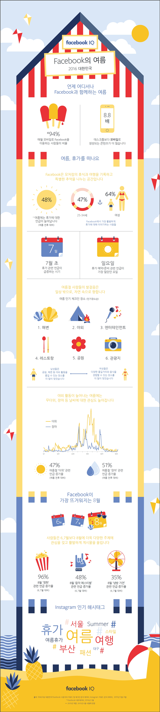 /자료사진=페이스북