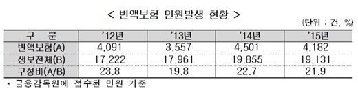 /제공=금융감독원