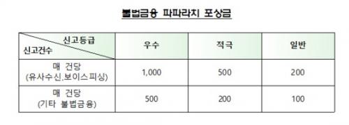 /제공=금융감독원