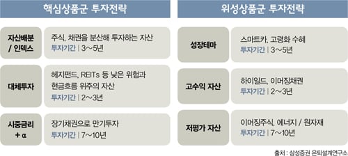 [고수칼럼] 장기투자의 '절묘한 궁합'