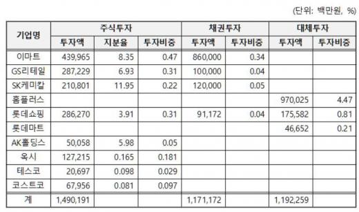지난해 국민연금공단의 가습기살균제 관련 기업 투자현황./제공=인재근 더불어민주당 의원실