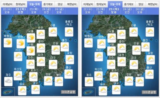 내일 날씨예보] 강원 영서북부 오후 소나기… 무더위, 서울 최고기온 31도