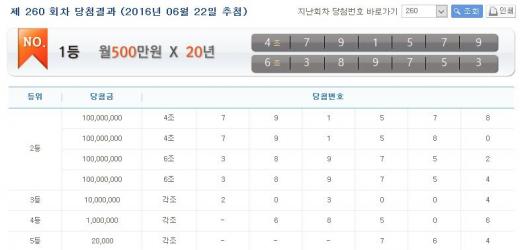 연금복권 당첨번호 260회차. /사진=홈페이지 캡처