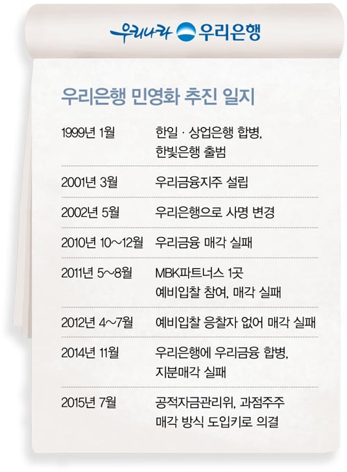 [포커스] 해외보폭 넓힌 우리은행장, 연임은?