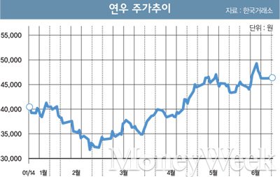 [STOCK] '속이 꽉 찬' 껍데기 만드는 주식