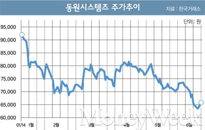 [STOCK] '속이 꽉 찬' 껍데기 만드는 주식