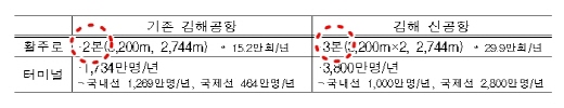 국토교통부의 아쉬운 표현 /사진=국토교통부 보도자료 캡쳐