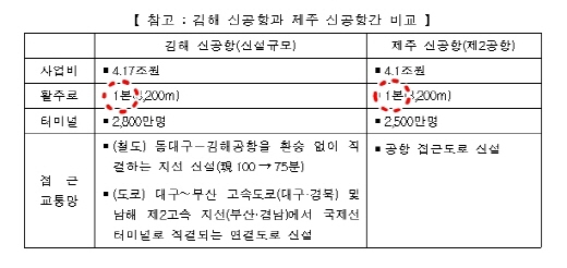 국토교통부의 아쉬운 표현 /사진=국토교통부 자료 캡쳐