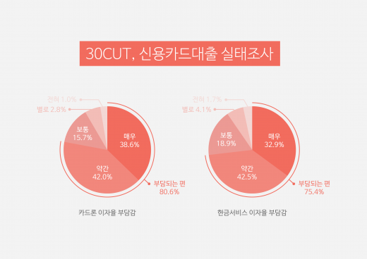 /자료=써티컷(30CUT)