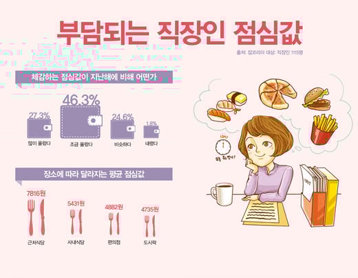 그래픽=강혜원
