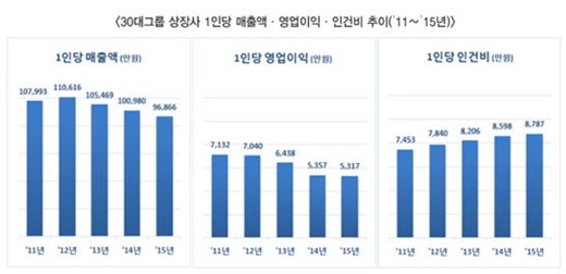 /표=전경련