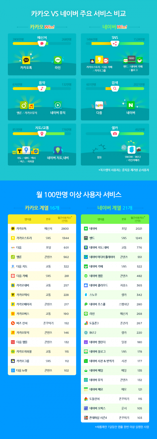 /자료사진=와이즈앱