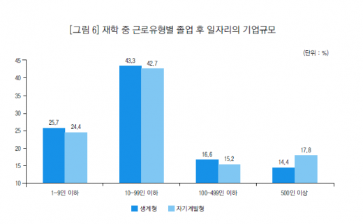 부모소득 대기업. /자료=한국고용정보원 '재학 중 근로경험 유형에 따른 근로자 특성 및 노동시장 성과 차이' 보고서 캡처