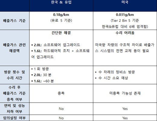 /제공=아우디폭스바겐코리아.