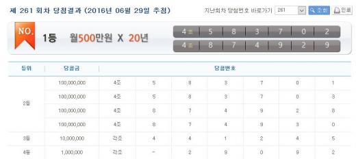 연금복권 당첨번호 261회차. /사진=홈페이지 캡처