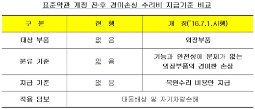 /제공=금융감독원(http://www.fss.or.kr)