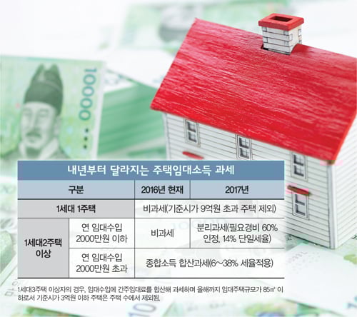 [고수칼럼] 주택임대, 꼭 알아야 하는 '네가지'