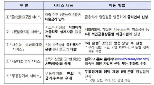 /자료=금융감독원