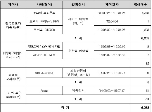 /자료=국토교통부 제공
