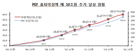 /자료=금융감독원