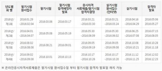 /자료=큐넷 홈페이지