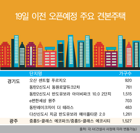 이달 19일 이전 개관 예정인 주요 견본주택. /자료=각 사