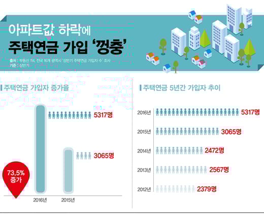 /그래픽=김민준