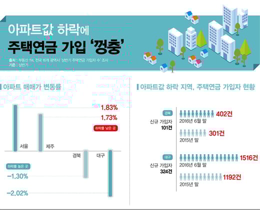 /그래픽=김민준