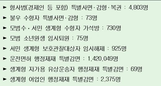광복절특사 4876명 확정…CJ 이재현 포함·한화 김승연·SK 최재원 제외