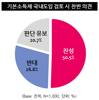 /자료=마크로밀엠브레인