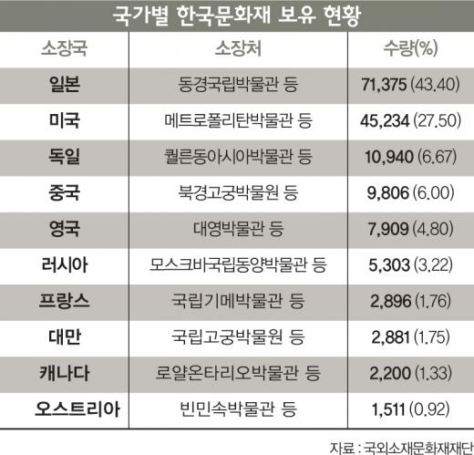 [커버스토리] 대한민국으로 돌아오고 싶은 문화재들