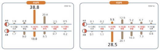 /자료=국토부 제공