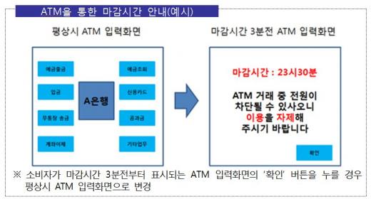 ATM 마감시간 안내/자료=금융감독원