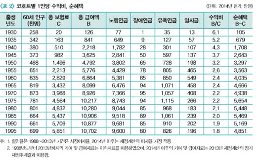 사진=국민연금공단