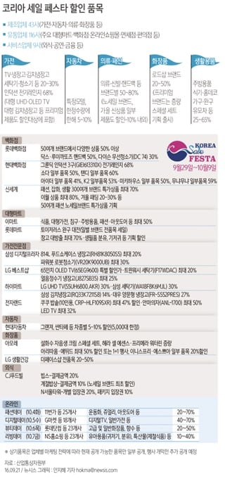 자료=뉴시스DB
